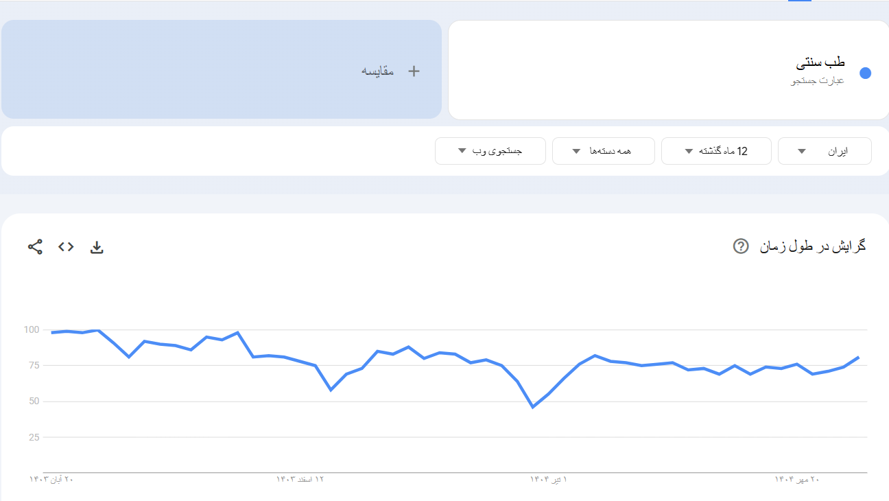 خرید بک لینک و رپورتاژ برای کلمه کلیدی طب سنتی