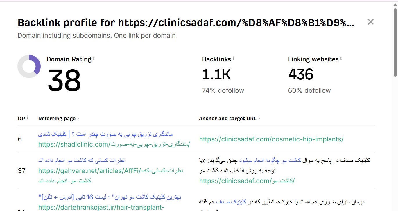 خرید بک لینک و رپورتاژ برای کلمه کلیدی درمان ریزش مو